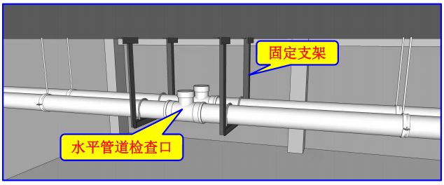 排水管道12项施工工艺基本要求+3D图示(图3)