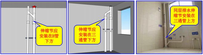 排水管道12项施工工艺基本要求+3D图示(图1)