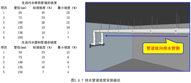 排水管道12项施工工艺基本要求+3D图示(图6)