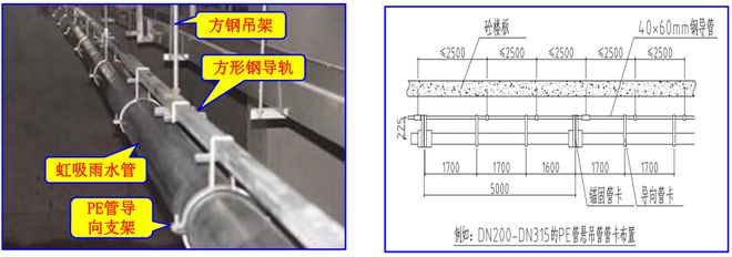 排水管道12项施工工艺基本要求+3D图示(图10)
