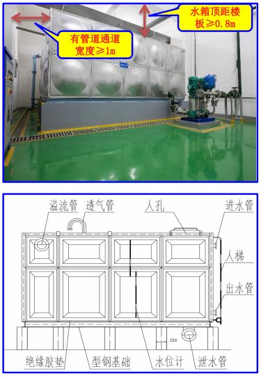 阀门管件、设备七大安装工艺3D效果图+施工要点(图7)
