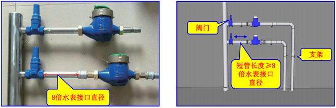 阀门管件、设备七大安装工艺3D效果图+施工要点(图4)