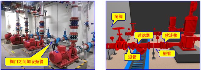 阀门管件、设备七大安装工艺3D效果图+施工要点(图1)