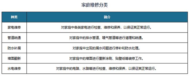 我国家庭维修行业现状：线上渗透率明显提升但市场仍有诸多痛点(图1)