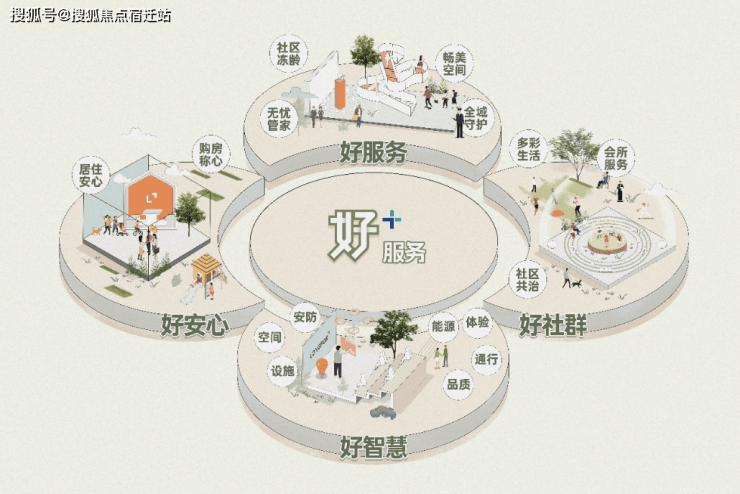 2026龙湖御湖境(售楼处)网站-龙湖御湖境营销中心(售楼中心)欢迎您-处电话-地址-户型-价格-楼盘详情-交房时间一房一价(图2)