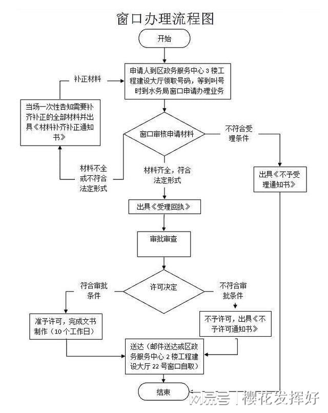 广州排水证怎么办理？超详细教程建议收藏查看！(图4)