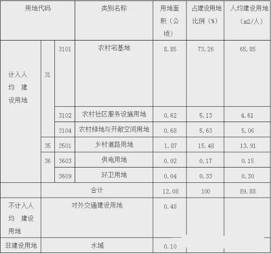 快讯！金华这2个村规划终于获批！(图5)