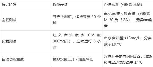 隔油提升设备安装全流程教程：从地下室到市政管网(图5)