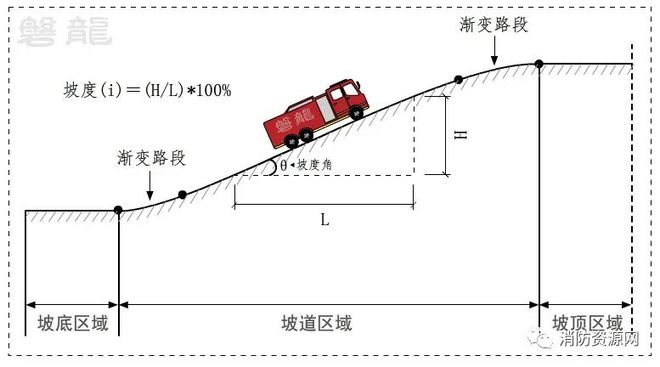 坡度-主要概念·表示方法！(图1)