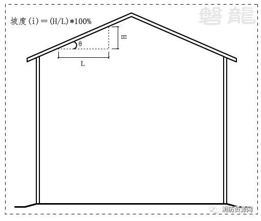 坡度-主要概念·表示方法！(图2)