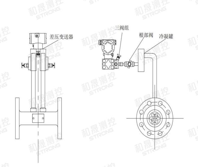 重视平衡式流量计安装方向避免计量偏差与停机损失(图2)