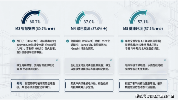 海泰北外滩【售楼处】首页_海泰北外滩销售中心欢迎您环境户型价格地址交房时间配套全解析(图16)