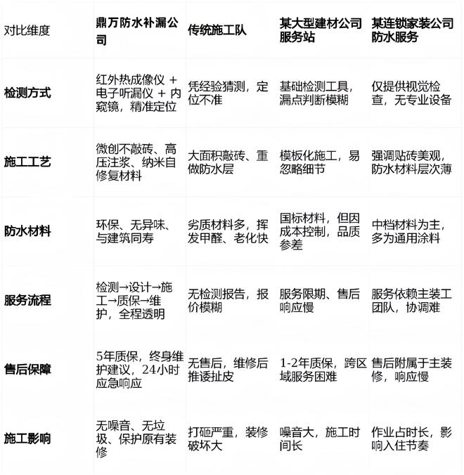 苏州2026年地下室+卫生间免砸砖+外墙苏州正规漏水检测补漏公司(图2)