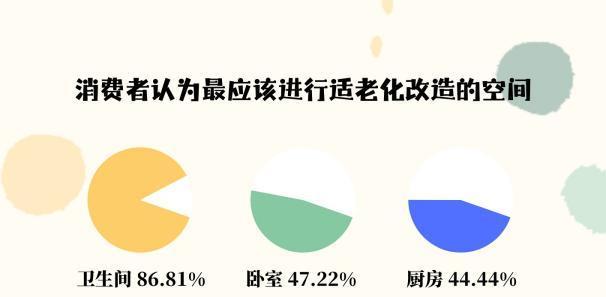 适老化卫生间改造翻新找哪家公司？从“移、平、净”3大维度考察(图2)