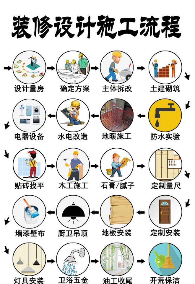 境影：装修时必看的工种攻略丨从水电到收尾的施工指南(图6)