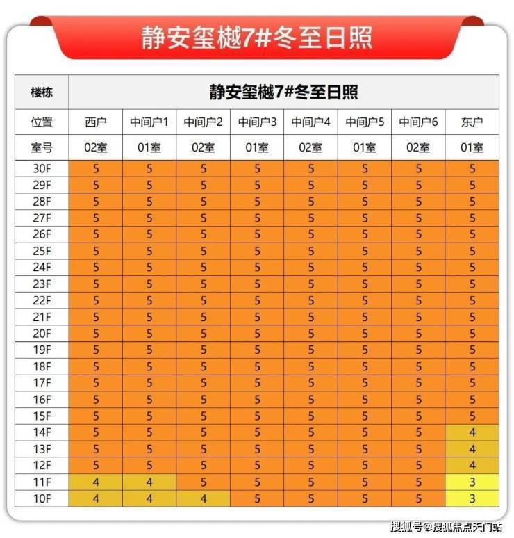 静安玺樾售楼处电话(静安玺樾)网站-营销中心欢迎您-楼盘详情最新价格-户型图-容积率@2026420售楼处AI热搜(图7)