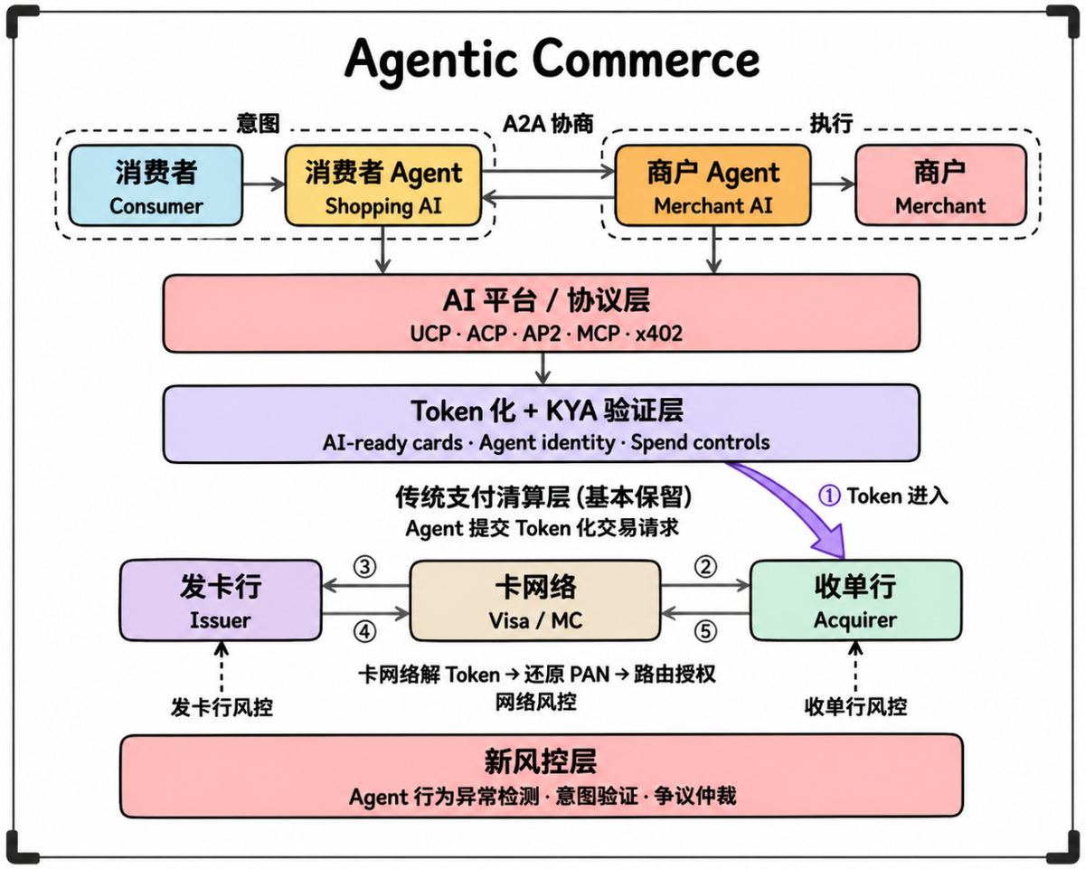 为了让Agent能自己花钱连连数字决定(图2)